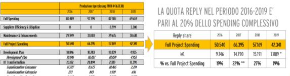 VARIAZIONE QUOTA