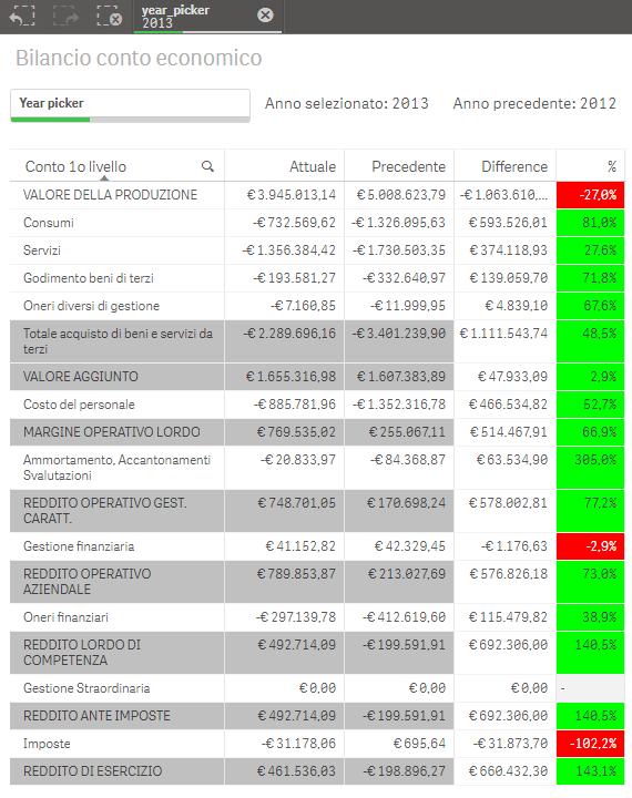 Gestione degli schemi di riclassifica,