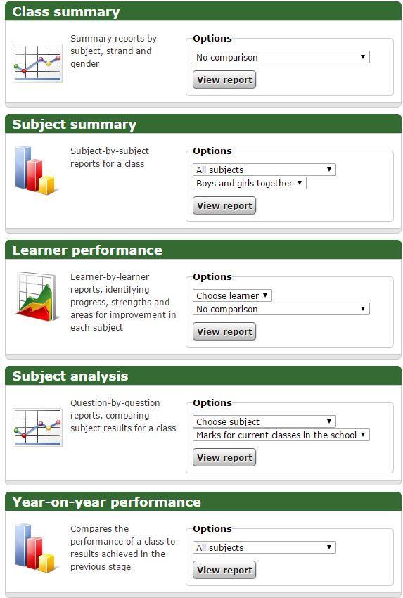 Summary Learner Performance