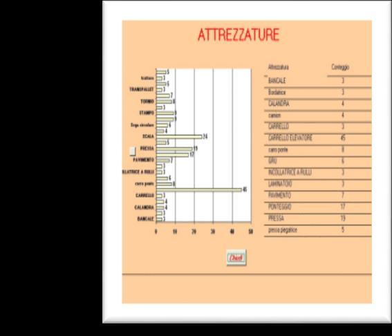 4 5 6 7 Progettazione intervento