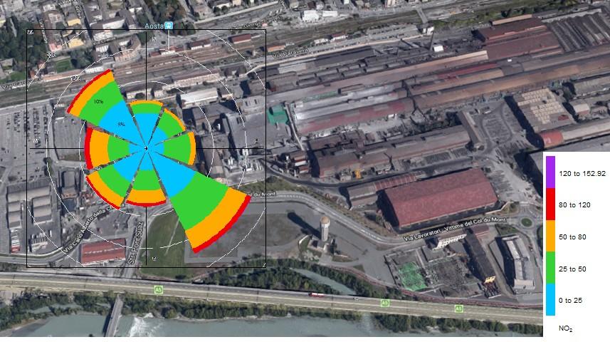 Esempio: misure di PM10 e di NO2 nella