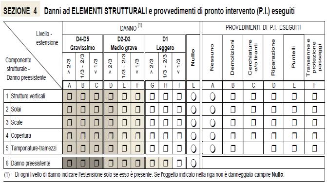 VALIDAZIONE DELLA METODOLOGIA Confronto risultati (identificati con la sigla PEC) con schede di rilievo di agibilità post sisma AeDES (danno alle strutture verticali) o parametri (drift interpiano)