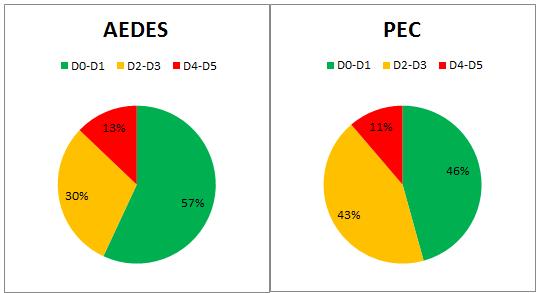 VALIDAZIONE DELLA METODOLOGIA TERREMOTO 2012 MIRANDOLA PERICOLOSITA : Semplificazione parametri in gioco -Magnitudo momento M w = 6.