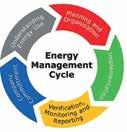 Per poter monitorare tutta l'attività del gruppo, in funzione di un miglioramento globale delle performance energetiche.