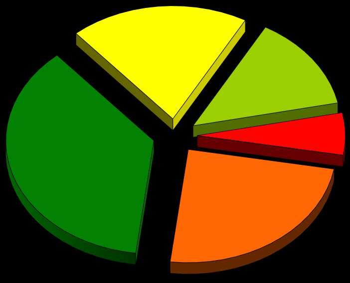 Figura 9: Distribuzione NTN 2018 per area geografica - uffici Centro 19,5% Sud 13,6% Isole 6,0% Nord Ovest 36,7% Nord Est 24,2% Tabella 9: NTN, IMI e variazione annua per area geografica e per