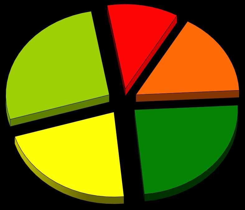 3 Il mercato dei negozi 3.