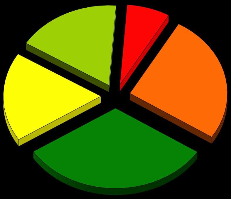 4 Il mercato del settore produttivo 4.