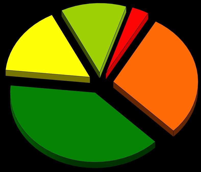 Figura 31: Distribuzione NTN 2018 per area geografica - produttivo Sud 12,5% Isole 3,3% Centro 16,0% Nord Est 29,1% Nord Ovest 39,2% Tabella 23: NTN, IMI e variazione annua per area geografica e per