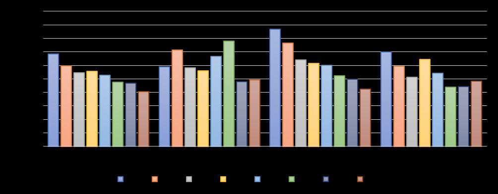 2011-2018. In Figura 62 è presente l analisi relativa al tasso di recupero sul costo del bene.