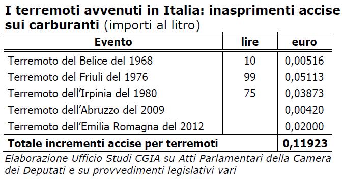 Dati al 2015 Conoscere le parole I costi del RISCHIO Nota: