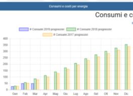 SiGi Energia «le logiche di funzionamento» Raccoglie informazioni, conosce processi, definisce regole ed obiettivi 7