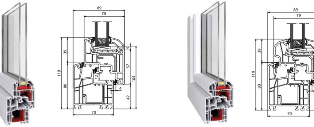 telaio e del battente per garantireun flusso ottimale dell acqua Vetraggio: vetro standard: 4/16/4 a una camera, con trasmittanza termica di U g = 1,1 W/m 2 K, con uso del telaio distanziatore in