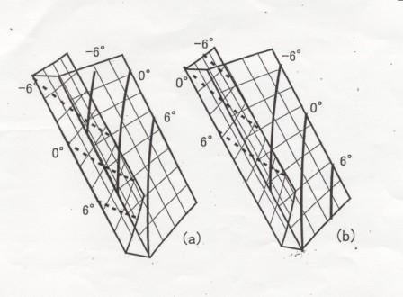 30 Angolo di pressione 20 Numero di denti 100 Utensile abrasivo Angolo di elica 20 In questo esempio l andamento delle linee di contatto tra pezzo ed