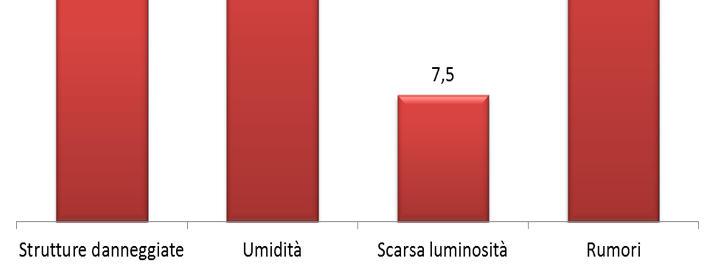 Fonte: elaborazione