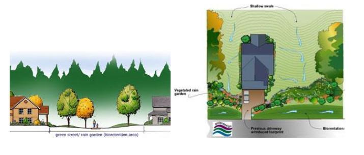 BUONE PRATICHE STRUTTURE SUPERFICIALI DI LAMINAZIONE Aree depresse naturali o appositamente costruite con fondo