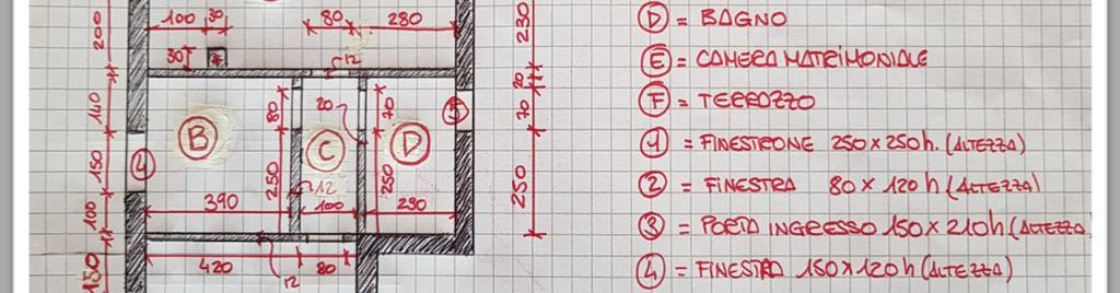 Quando misurate stendete bene il nastro in orizzontale, e fate attenzione che esso non sia inclinato o incurvato, altrimenti la misurazione non sarà veritiera.