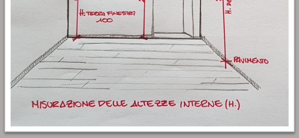 Se il soffi tto è a tetto, cercate di individuare dove si trova il colmo, cioè la parte più alta di esso, e sul foglio disegnate la linea con la quale le due falde si dividono e apponete la