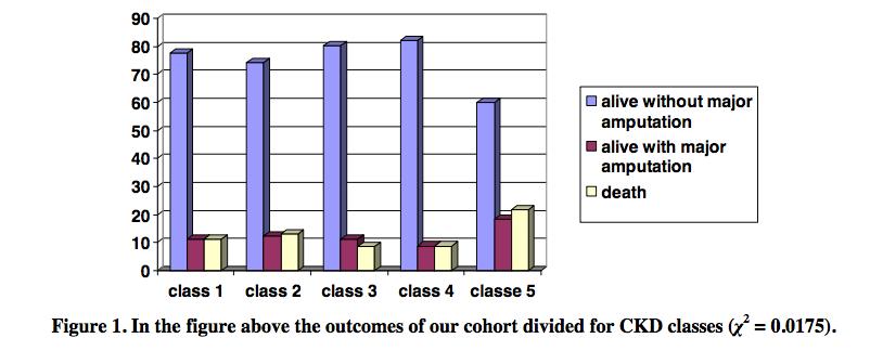 consecutive patients: 396 not