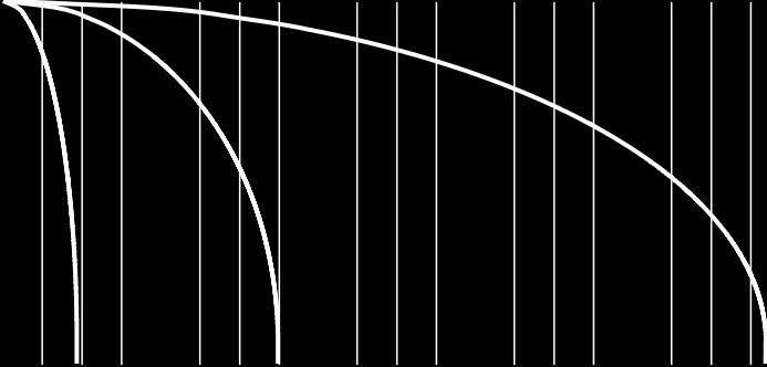 SVUOTAMENTO CONDOTTA Le curve delle portate sono state ottenute in Kg/s, da prove di laboratorio e analisi numeriche, e convertite applicando un adeguato fattore di sicurezza.