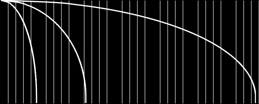 3500 4000 4500 5000 Q (Nm3 /h) DN50/65 DN80/100 DN150/200 PORTATA D ARIA IN INGRESSO PER SVUOTAMENTO CONDOTTA Le curve delle portate sono state ottenute in Kg/s, da prove di laboratorio e analisi