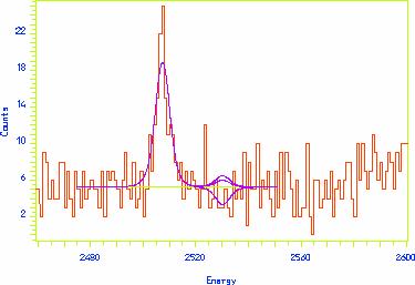 Risultati (I) CUORICINO acquisice dati dall Aprile 2003 (statistica pari ad un anno di presa dati con una massa equivalente di 8.