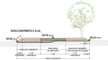 Fig. 7 Sezione del percorso previsto in corrispondenza del futuro argine di valle dell area di esondazione naturale Superficie interessata: circa 40.