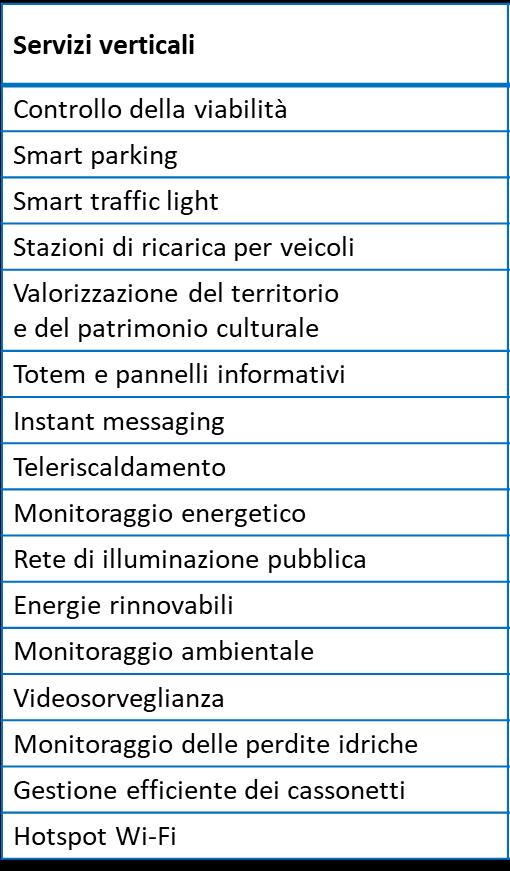 Alcuni esempi Riqualificazione smart della PI Sempre più