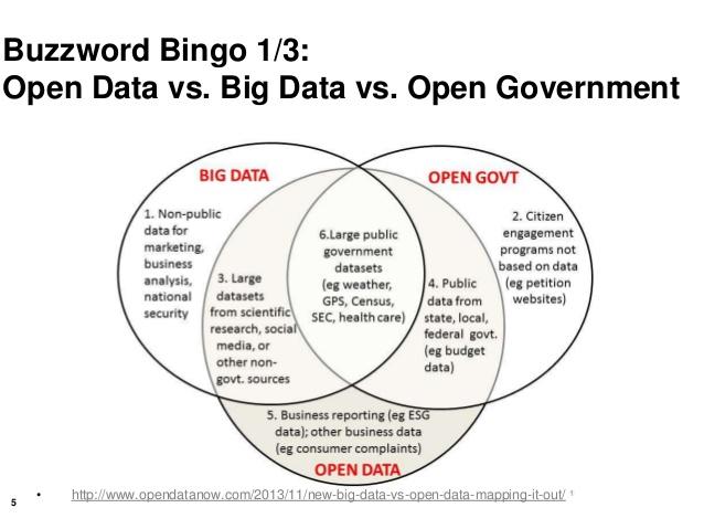 Open Data e Big Data: un