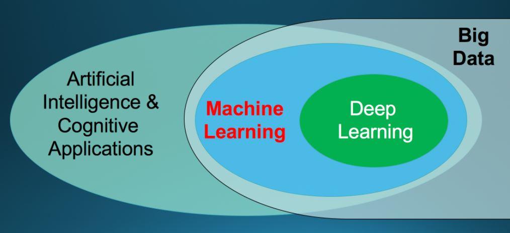 e big open data