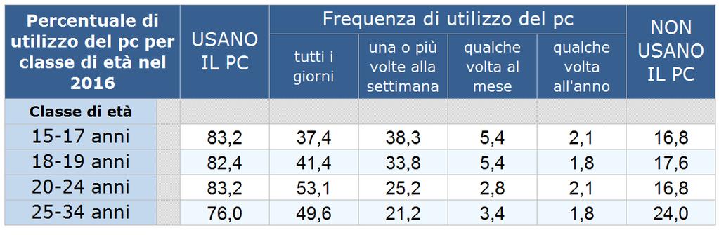 omanda 10 M9143 onsidera l'equazione di secondo grado e l'equazione di primo grado Individua la soluzione comune fra le seguenti. M9143-01 Trova le due soluzioni dell'equazione di secondo grado.