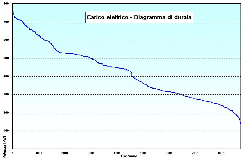 esperto 2001 2002 2003 2004 2005 2006 2007 2008 Weekly WTI spot price FOB 2009 2010 2011 2012