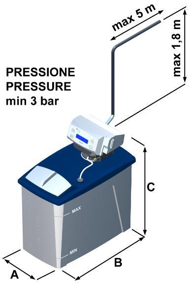 A-VALVOLA DI NON RITORNO B-RUBINETTO USCITA C-RUBINETTO BY-PASS D-RUBINETTO INGRESSO E-TUBO PER IL TROPPO PIENO F-TUBO DI SCARICO G-TUBO D ENTRATA ACQUA H- TUBO USCITA ACQUA I-RACCORDO TROPPO PIENO