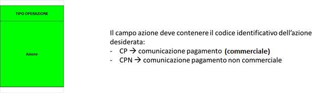 È possibile effettuare una nuova azione di Comunicazione Pagamento non Commerciale oltre all attuale azione di Comunicazione Pagamento (commerciale).