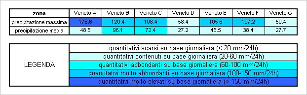 I quantitativi complessivi registrati, concentrati nelle 24 ore tra il pomeriggio di martedì e le prime ore del mattino di mercoledì, sono risultati in prevalenza molto abbondanti (100-150mm) su