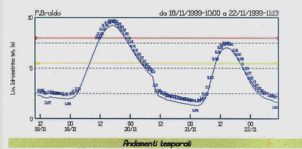 ricognizione delle aree