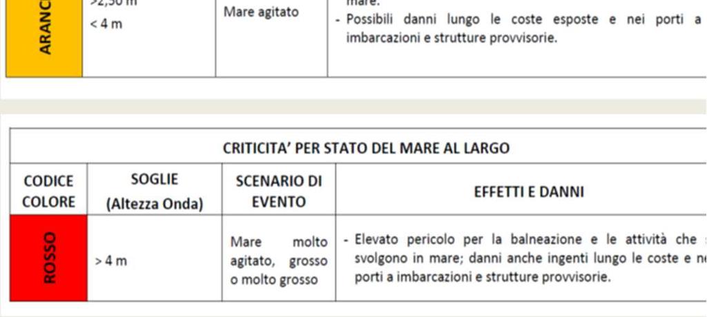 superiore a 1,80 metri, per una durata superiore almeno alle tre ore