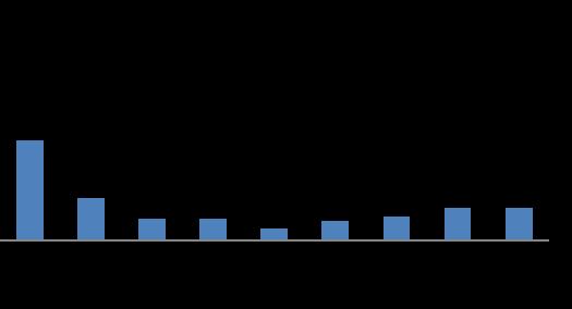 Integrazione delle FRNP al centro delle azioni Terna L integrazione delle fonti rinnovabili non programmabili (FRNP) è al centro delle azioni di Terna Sviluppo della