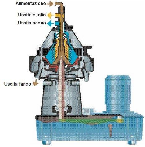 SEPARAZIONE CENTRIFUGA - VASCA