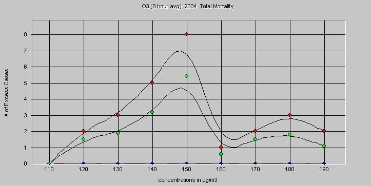 concentrazioni di Ozono a partire dalla soglia di 60 µg/m 3 Provincia di Bologna anno 2004 