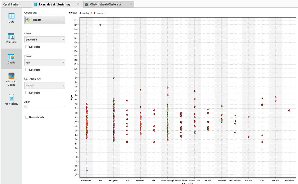 Collegare entrambe le uscite del DBScan all uscita.