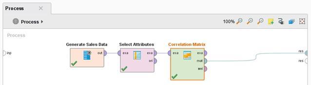 Inserire l operatore Correlation Matrix in coda al processo e visualizzare la rispettiva matrice collegando il plug-in del