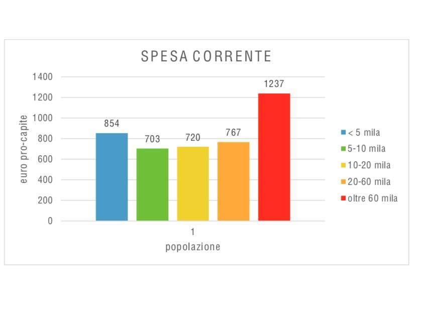 Fonte: elaborazioni Istat