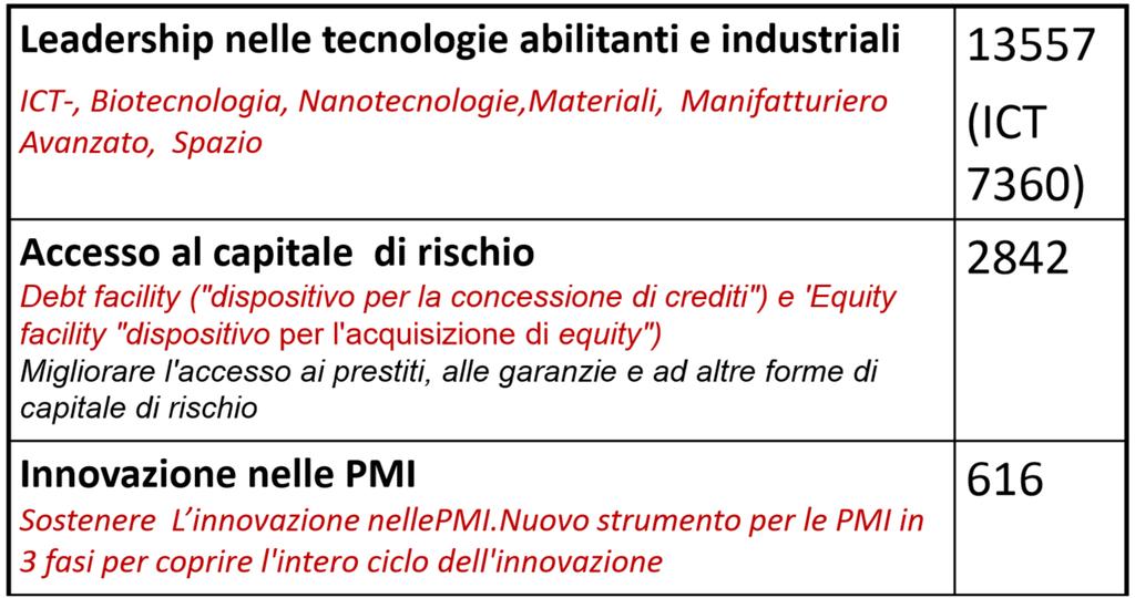 HORIZON 2020: industrial leadership Proposte