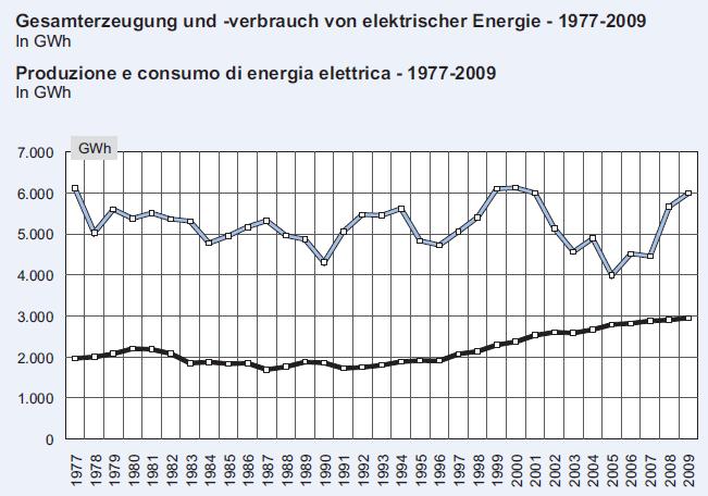 LA PRODUZIONE DI ENERGIA ELETTRICA (1)