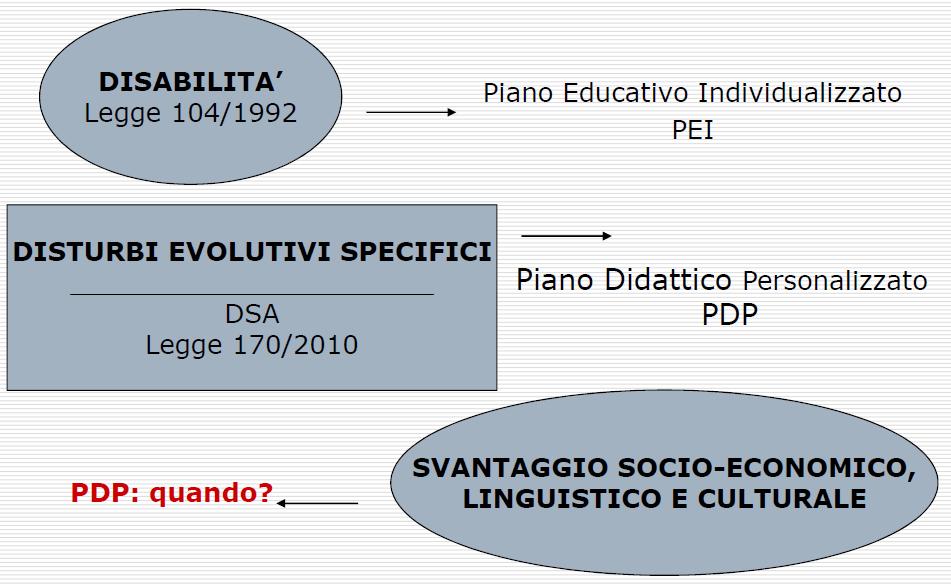 DIRETTIVA