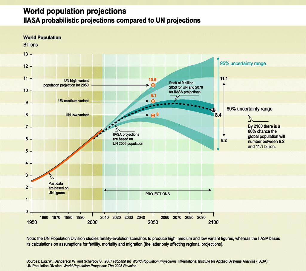 L'INCREMENTO GLOBALE DIVERGENTE DELLA