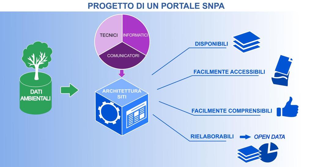 Entro il 2018: www.snpambiente.