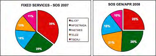 Share of Spenging (SOS) E il rapporto tra gli investimenti dell azienda e tutti