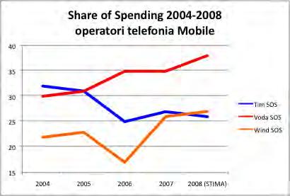 media utilizzato perché la SOV si