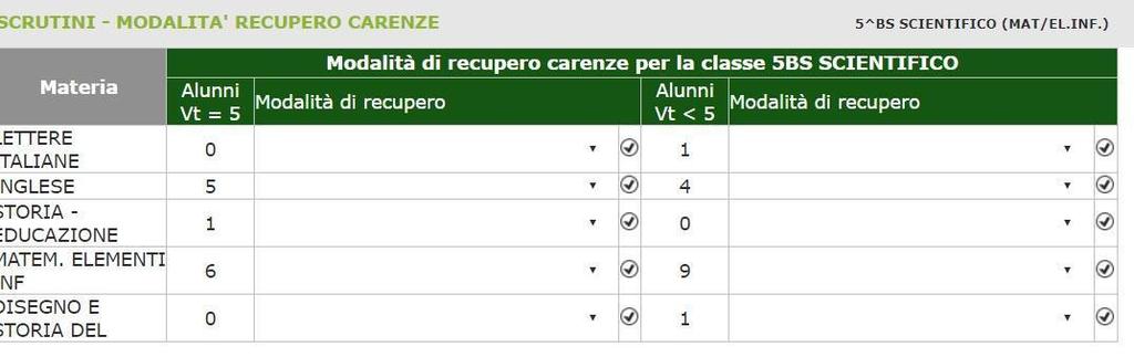 Dopo aver copiato si popolerà la schermata con tutti i dati necessari per lo scrutinio.